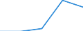 Country: Australia / Age: Total: All age groups / Education level and programe orientation : Upper secondary education (ISCED2011 level 3): Upper secondary vocational education (ISCED2011 level 3 programme 5) / Indicator: Share of students enrolled by ISCED category / Sex: Men / Intensity: Part-time