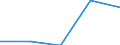 Country: Australia / Age: Total: All age groups / Education level and programe orientation : Upper secondary education (ISCED2011 level 3): Upper secondary vocational education (ISCED2011 level 3 programme 5) / Indicator: Share of students enrolled above typical age / Sex: Women / Intensity: Full- and part-time