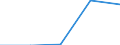 Country: Australia / Age: Total: All age groups / Education level and programe orientation : Upper secondary education (ISCED2011 level 3): Upper secondary vocational education (ISCED2011 level 3 programme 5) / Indicator: Share of students enrolled above typical age / Sex: Men / Intensity: Full- and part-time