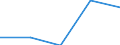 Country: Australia / Age: Total: All age groups / Education level and programe orientation : Total secondary education (ISCED2011 levels 2 and 3) / Indicator: Share of students by age and intensity / Sex: Total / Intensity: Part-time