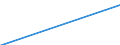 Country: Australia / ISCED-A 2011: Below upper secondary education / Gender: Total / Age: 25-64 years / Category: Total / Indicator: Percentage of the population reporting being in good or very good health / Measure: Value
