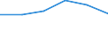 Country: Australia / ISCED-A 2011: Below upper secondary education / Gender: Total / Age: 25-64 years / Category: Life satisfaction today / Indicator: Percentage of adults reporting life satisfaction today and in 5  years, by educational attainment / Measure: SE