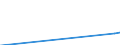 Australia / Early childhood education  (ISCED2011 level 0) / Public expenditure on education as percentage of total government expenditure / All expenditure types / General government / All public and private educational institutions