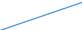 Australia / Early childhood education  (ISCED2011 level 0) / Expenditure as percentage of GDP by source of found / All expenditure types / Non-educational private sector / All public and private educational institutions
