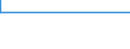 Country: Australia / Gender: Total / Age: Total: All age groups / International students exclusion: World (all entities, including reference area, including IO) / Education level and programe orientation : Upper secondary education (ISCED2011 level 3): Upper secondary vocational education (ISCED2011 level 3 programme 5) / Indicator: First-time graduation rate