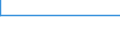 Country: Australia / Gender: Total / Age: Total: All age groups / International students exclusion: World (all entities, including reference area, including IO) / Education level and programe orientation : Post-secondary non-tertiary education  (ISCED2011 level 4): Post-secondary non-tertiary vocational education  (ISCED2011 level 4 programme 5) / Indicator: First-time graduation rate