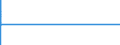 Country: Australia / Gender: Total / Age: Total: All age groups / International students exclusion: World (all entities, including reference area, including IO) / Education level and programe orientation : Short-cycle tertiary education (ISCED2011 level 5) / Indicator: First-time graduation rate