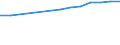 Country: Australia / Gender: Total / Age: Total: All age groups / International students exclusion: World (all entities, including reference area, including IO) / Education level and programe orientation : Total tertiary education (ISCED2011 levels 5 to 8) / Indicator: First-time graduation rate