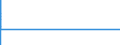 Country: Australia / Gender: Total / Age: Total: All age groups / International students exclusion: Excluding mobile students / Education level and programe orientation : Short-cycle tertiary education (ISCED2011 level 5) / Indicator: First-time graduation rate