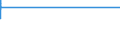 Country: Australia / Gender: Total / Age: Total: All age groups / International students exclusion: Excluding mobile students / Education level and programe orientation : Master’s or equivalent level (ISCED2011 level 7) / Indicator: Entry rate