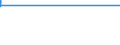 Country: Australia / Gender: Total / Age: Total: All age groups / International students exclusion: Excluding mobile students / Education level and programe orientation : Doctoral or equivalent level  (ISCED2011 level 8) / Indicator: Entry rate