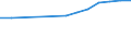 Country: Australia / Gender: Total / Age: Total: All age groups / International students exclusion: Excluding mobile students / Education level and programe orientation : Total tertiary education (ISCED2011 levels 5 to 8) / Indicator: First-time graduation rate