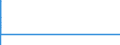 Country: Australia / Gender: Total / Age: Less than 30 / International students exclusion: World (all entities, including reference area, including IO) / Education level and programe orientation : Post-secondary non-tertiary education  (ISCED2011 level 4) / Indicator: First-time graduation rate