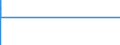 Country: Australia / Gender: Total / Age: Less than 30 / International students exclusion: World (all entities, including reference area, including IO) / Education level and programe orientation : Short-cycle tertiary education (ISCED2011 level 5) / Indicator: First-time graduation rate