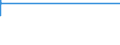 Country: Australia / Gender: Total / Age: Less than 30 / International students exclusion: World (all entities, including reference area, including IO) / Education level and programe orientation : Doctoral or equivalent level  (ISCED2011 level 8) / Indicator: Entry rate