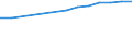 Country: Australia / Gender: Total / Age: Less than 30 / International students exclusion: World (all entities, including reference area, including IO) / Education level and programe orientation : Total tertiary education (ISCED2011 levels 5 to 8) / Indicator: First-time graduation rate