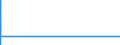 Country: Australia / Gender: Women / Age: Total: All age groups / International students exclusion: World (all entities, including reference area, including IO) / Education level and programe orientation : Post-secondary non-tertiary education  (ISCED2011 level 4) / Indicator: First-time graduation rate