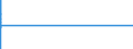 Country: Australia / Gender: Women / Age: Total: All age groups / International students exclusion: World (all entities, including reference area, including IO) / Education level and programe orientation : Short-cycle tertiary education (ISCED2011 level 5) / Indicator: First-time graduation rate