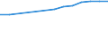 Country: Australia / Gender: Women / Age: Total: All age groups / International students exclusion: World (all entities, including reference area, including IO) / Education level and programe orientation : Total tertiary education (ISCED2011 levels 5 to 8) / Indicator: First-time graduation rate