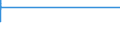 Country: Australia / Gender: Women / Age: Total: All age groups / International students exclusion: Excluding mobile students / Education level and programe orientation : Master’s or equivalent level (ISCED2011 level 7) / Indicator: Entry rate