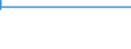 Country: Australia / Gender: Women / Age: Total: All age groups / International students exclusion: Excluding mobile students / Education level and programe orientation : Doctoral or equivalent level  (ISCED2011 level 8) / Indicator: Entry rate