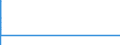 Country: Australia / Gender: Women / Age: Less than 30 / International students exclusion: World (all entities, including reference area, including IO) / Education level and programe orientation : Post-secondary non-tertiary education  (ISCED2011 level 4) / Indicator: First-time graduation rate