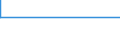 Country: Australia / Gender: Women / Age: Less than 30 / International students exclusion: World (all entities, including reference area, including IO) / Education level and programe orientation : Post-secondary non-tertiary education  (ISCED2011 level 4): Post-secondary non-tertiary vocational education  (ISCED2011 level 4 programme 5) / Indicator: First-time graduation rate