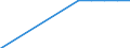 Australia / Total / Upper secondary education (ISCED2011 level 3): Upper secondary general education (ISCED2011 level 3 programme 4) / Share of graduates below the typical age
