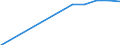Australia / Total / Post-secondary non-tertiary education  (ISCED2011 level 4) / Graduation average age