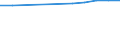 Australia / Total / Post-secondary non-tertiary education  (ISCED2011 level 4): Post-secondary non-tertiary vocational education  (ISCED2011 level 4 programme 5) / Graduation average age