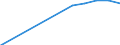 Australia / Total / Short-cycle tertiary education (ISCED2011 level 5) / Graduation average age