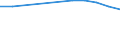 Australia / Total / Bachelor’s or equivalent level (ISCED2011 level 6) / Share of International graduates