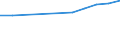 Australia / Total / Doctoral or equivalent level  (ISCED2011 level 8) / Share of International graduates
