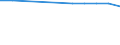 Australia / Women / Upper secondary education (ISCED2011 level 3): Upper secondary vocational education (ISCED2011 level 3 programme 5) / Share of graduates by gender