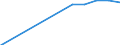 Australia / Women / Post-secondary non-tertiary education  (ISCED2011 level 4) / Graduation average age