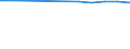 Australia / Women / Post-secondary non-tertiary education  (ISCED2011 level 4): Post-secondary non-tertiary vocational education  (ISCED2011 level 4 programme 5) / Share of graduates by gender