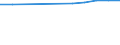 Australia / Women / Post-secondary non-tertiary education  (ISCED2011 level 4): Post-secondary non-tertiary vocational education  (ISCED2011 level 4 programme 5) / Graduation average age