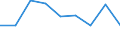Country: Australia / Indicator: Ratio of students to teaching staff by type of institutions / Education level: Primary education / Reference sector: Public educational institutions