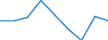 Country: Australia / Indicator: Ratio of students to teaching staff by type of institutions / Education level: Upper secondary education / Reference sector: All public and private educational institutions