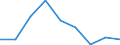 Country: Australia / Indicator: Ratio of students to teaching staff by type of institutions / Education level: Upper secondary education / Reference sector: All private educational institutions