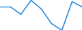 Country: Australia / Indicator: Ratio of students to teaching staff by type of institutions / Education level: Upper secondary education: Upper secondary general education / Reference sector: Public educational institutions