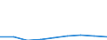 Country: Australia / Indicator: Ratio of students to teaching staff by type of institutions / Education level: Bachelor's, master's and doctoral or equivalent level / Reference sector: Public educational institutions