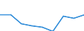 Country: Australia / Indicator: Ratio of students to teaching staff by type of institutions / Education level: Bachelor's, master's and doctoral or equivalent level / Reference sector: All private educational institutions