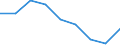 Country: Australia / Indicator: Average class size / Education level: Primary education / Reference sector: All public and private educational institutions