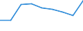 Country: Australia / Indicator: Average class size / Education level: Primary education / Reference sector: Public educational institutions