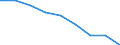 Country: Australia / Indicator: Average class size / Education level: Primary education / Reference sector: Government dependent private educational institutions