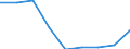 Country: Australia / Indicator: Average class size / Education level: Lower secondary education / Reference sector: All public and private educational institutions