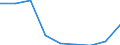Country: Australia / Indicator: Average class size / Education level: Lower secondary education / Reference sector: Public educational institutions