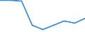 Country: Australia / Indicator: Average class size / Education level: Lower secondary education / Reference sector: Government dependent private educational institutions