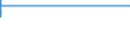 Country: Australia / ISCED-A 2011: Below upper secondary education / Gender: Total / Age: 20-24 years / Education and labour force status: In education: Employed: Work-study programme / Indicator: Share of population by education and labour force status / Measure: SE